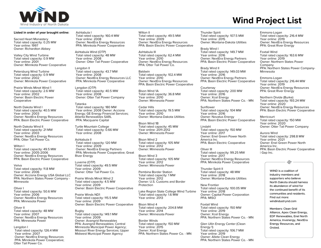 wind-project-list