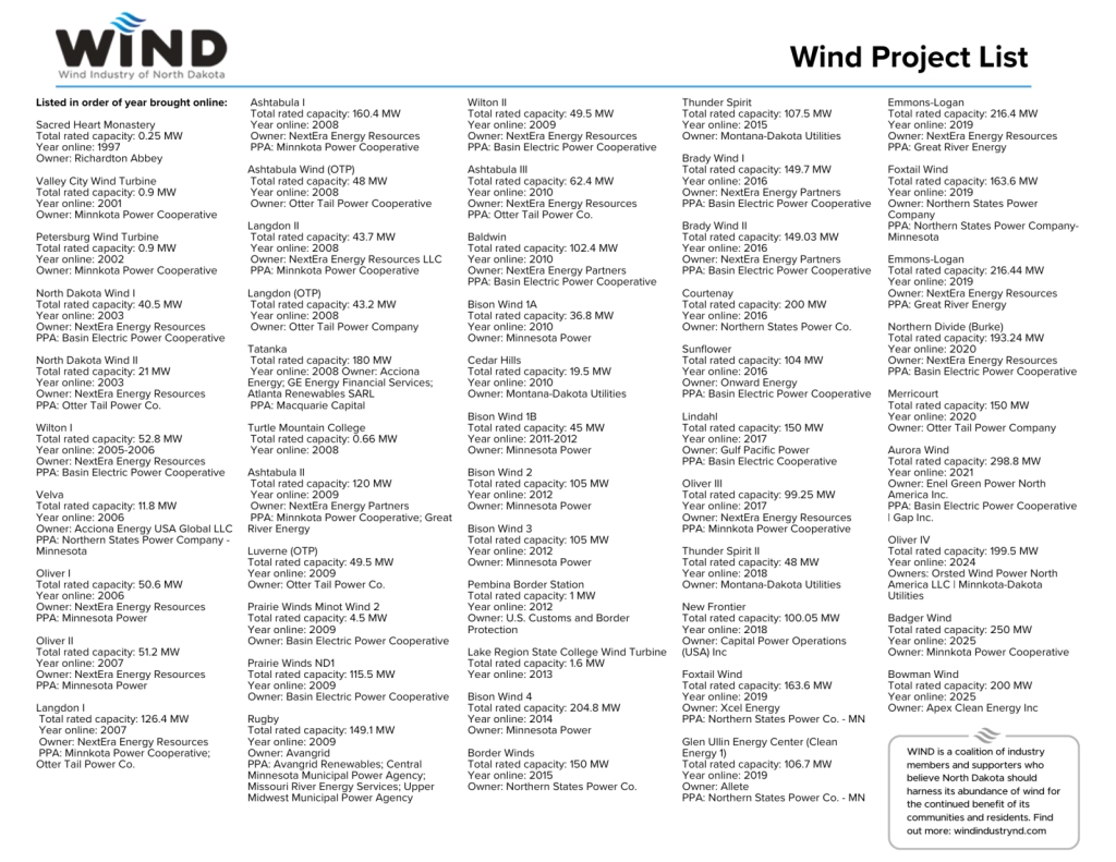 WIND_Project_List_1-8facd